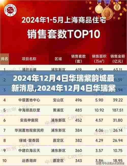 华瑞紫韵城最新动态，未来智能生活的展望