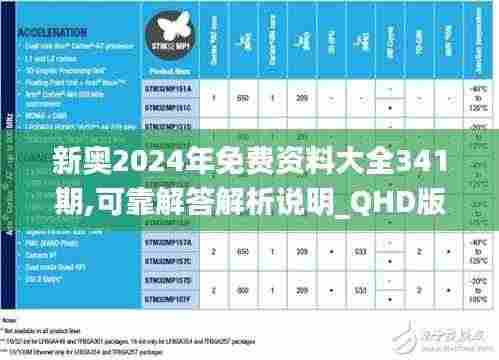 新奥2024年免费资料大全341期,可靠解答解析说明_QHD版2.482