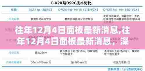 往年12月4日面板最新消息深度解析与行业观点碰撞个人立场