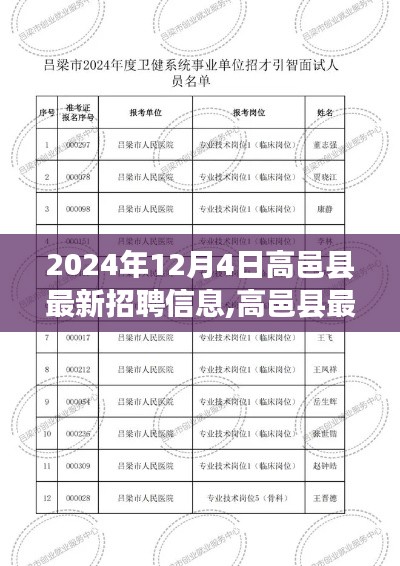 高邑县最新招聘启事,与自然共舞,启程心灵之旅(2024年12月4日)
