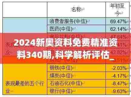 2024新奥资料免费精准资料340期,科学解析评估_标准版4.608