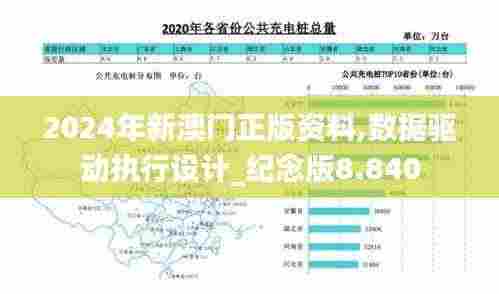 2024年新澳门正版资料,数据驱动执行设计_纪念版8.840