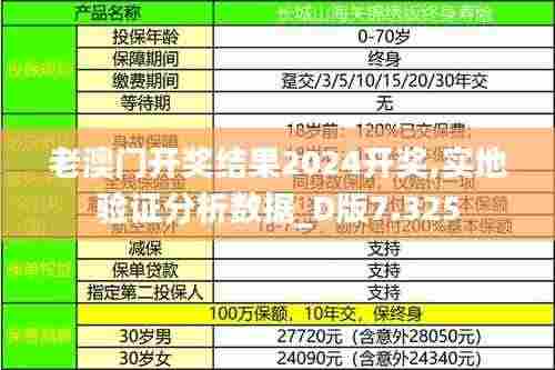 老澳门开奖结果2024开奖,实地验证分析数据_D版7.325