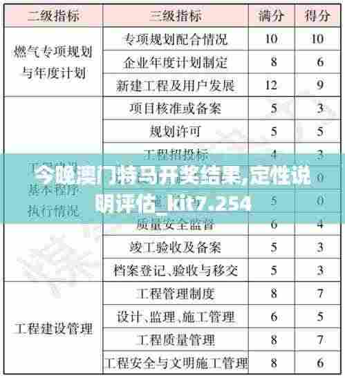 今晚澳门特马开奖结果,定性说明评估_kit7.254