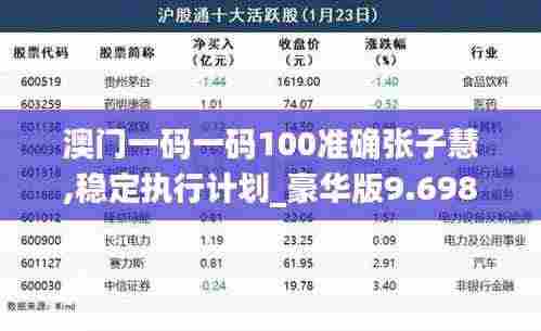 澳门一码一码100准确张子慧,稳定执行计划_豪华版9.698