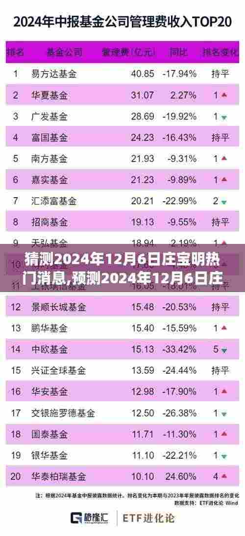 庄宝明，未来之星闪耀的预测热点新闻时刻，2024年12月6日重磅揭晓