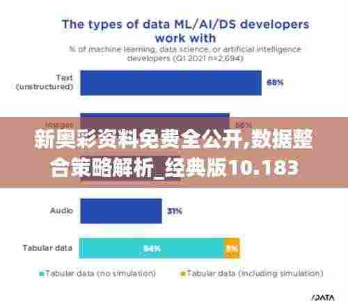 新奥彩资料免费全公开,数据整合策略解析_经典版10.183