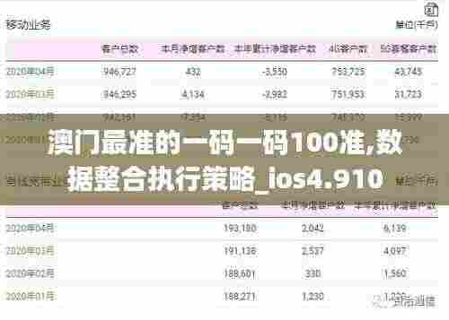 澳门最准的一码一码100准,数据整合执行策略_ios4.910