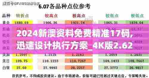 2024新澳资料免费精准17码,迅速设计执行方案_4K版2.621