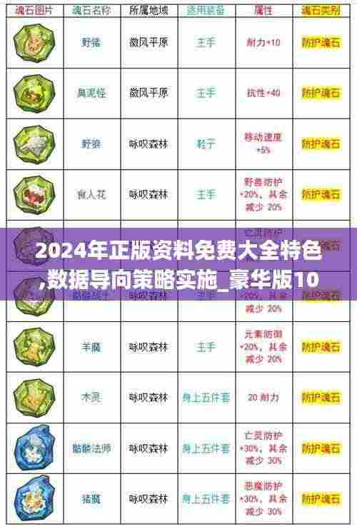 2024年正版资料免费大全特色,数据导向策略实施_豪华版10.835