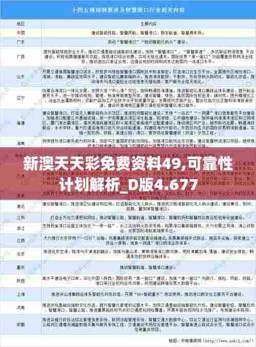 新澳天天彩免费资料49,可靠性计划解析_D版4.677