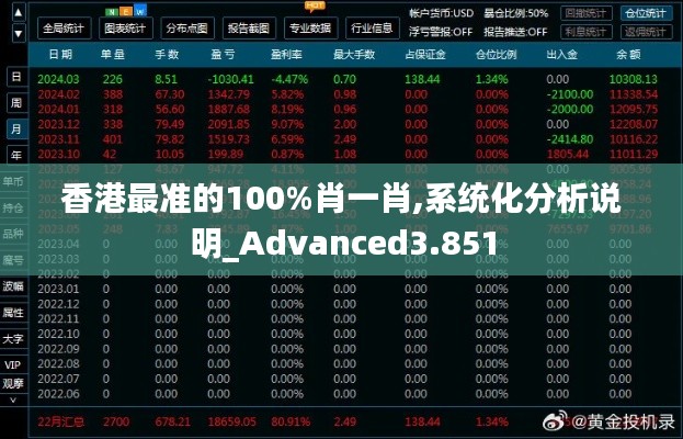 香港最准的100%肖一肖,系统化分析说明_Advanced3.851