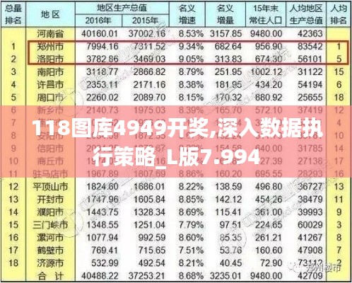 118图库4949开奖,深入数据执行策略_L版7.994