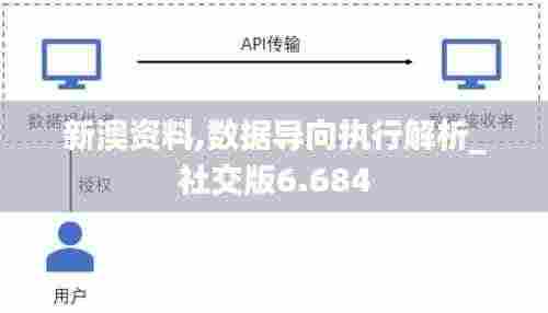 新澳资料,数据导向执行解析_社交版6.684
