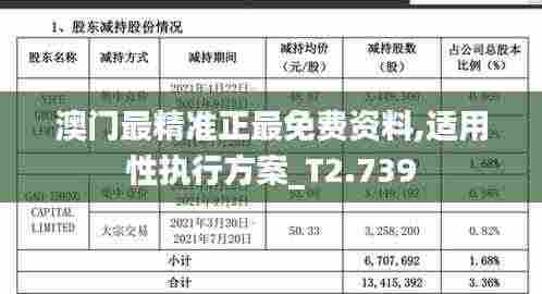 澳门最精准正最免费资料,适用性执行方案_T2.739