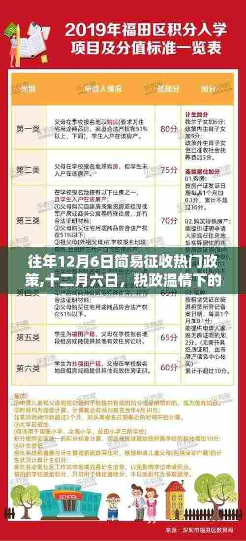 往年税政温情献礼，十二月六日简易征收政策回顾