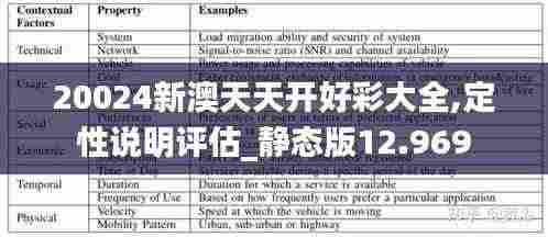 20024新澳天天开好彩大全,定性说明评估_静态版12.969