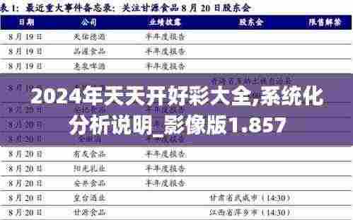 2024年天天开好彩大全,系统化分析说明_影像版1.857