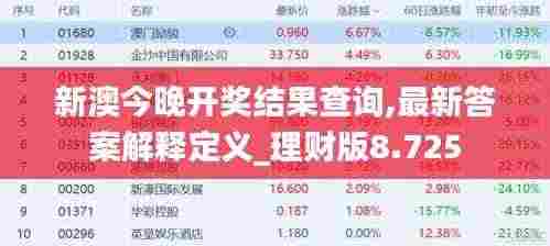 新澳今晚开奖结果查询,最新答案解释定义_理财版8.725
