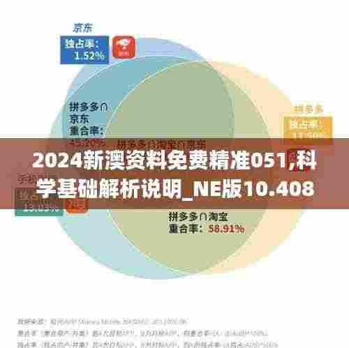 2024新澳资料免费精准051,科学基础解析说明_NE版10.408