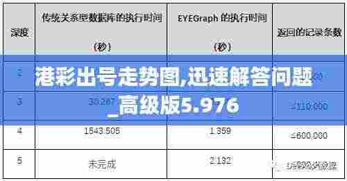 港彩出号走势图,迅速解答问题_高级版5.976
