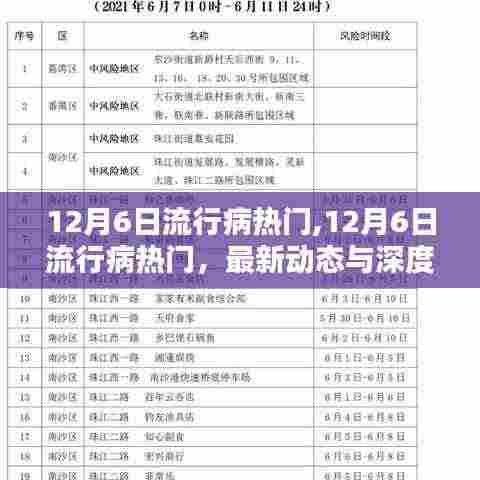 12月6日流行病最新动态与深度解析，热门话题及发展趋势