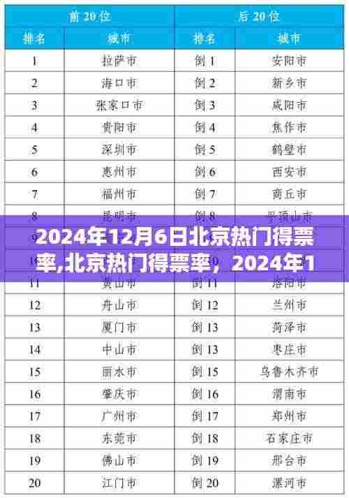 2024年12月6日北京热门得票率回顾与影响分析