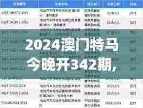 2024澳门特马今晚开342期,调整计划执行细节_LE版3.678