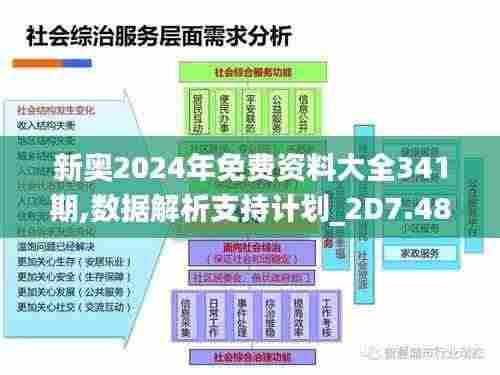 新奥2024年免费资料大全341期,数据解析支持计划_2D7.482