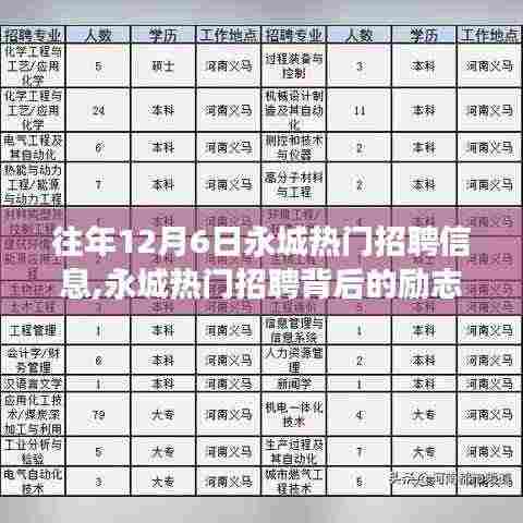 永城热门招聘背后的励志故事，学习变化，自信成就梦想之路揭秘