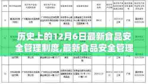 最新食品安全管理制度深度解析，历史沿革、用户体验与竞品对比测评报告
