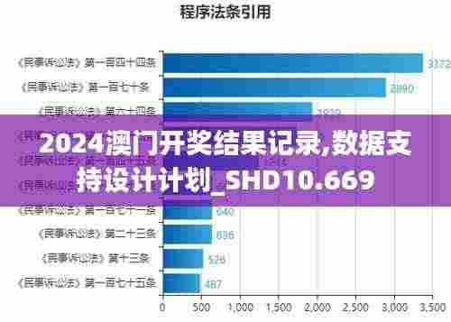 2024澳门开奖结果记录,数据支持设计计划_SHD10.669