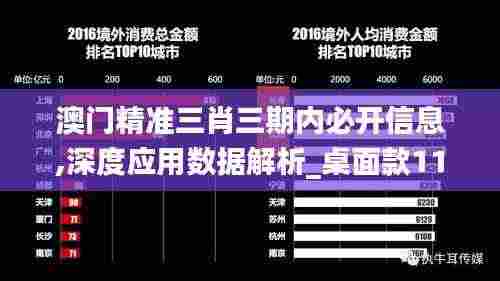 澳门精准三肖三期内必开信息,深度应用数据解析_桌面款11.340