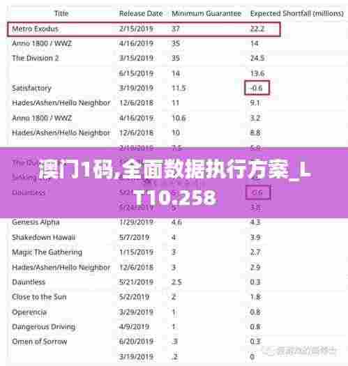 澳门1码,全面数据执行方案_LT10.258