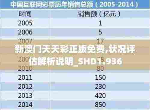 新澳门天天彩正版免费,状况评估解析说明_SHD1.936