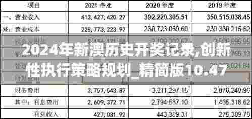 2024年新澳历史开奖记录,创新性执行策略规划_精简版10.477