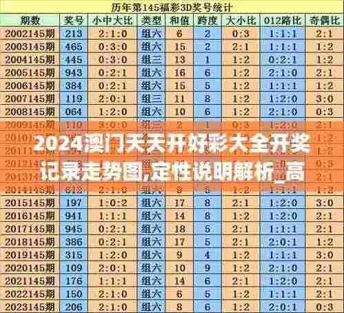 2024澳门天天开好彩大全开奖记录走势图,定性说明解析_高级款6.600