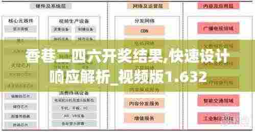 香巷二四六开奖结果,快速设计响应解析_视频版1.632