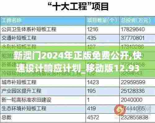 新澳门2024年正版免费公开,快速设计响应计划_移动版12.932
