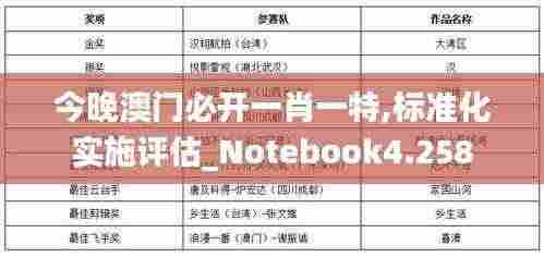 今晚澳门必开一肖一特,标准化实施评估_Notebook4.258