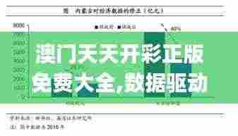 澳门天天开彩正版免费大全,数据驱动实施方案_创意版7.160