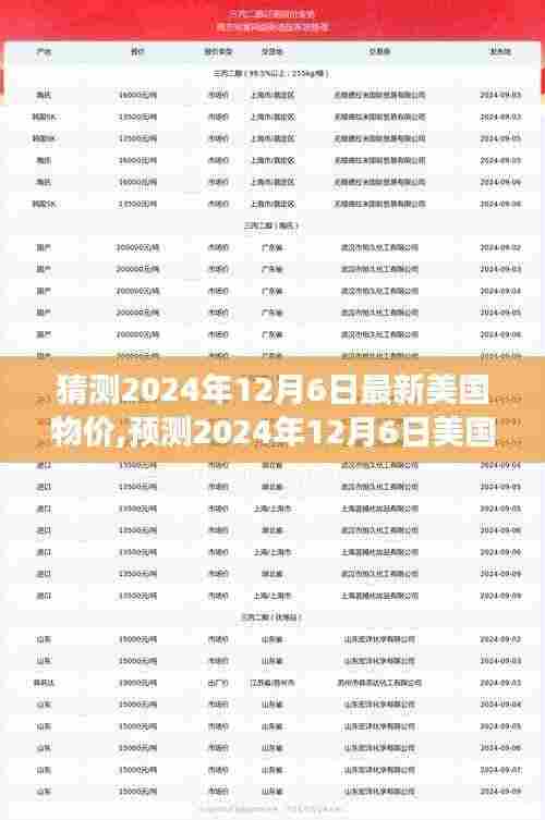 2024年12月6日美国物价走势预测，分析、展望与要点剖析