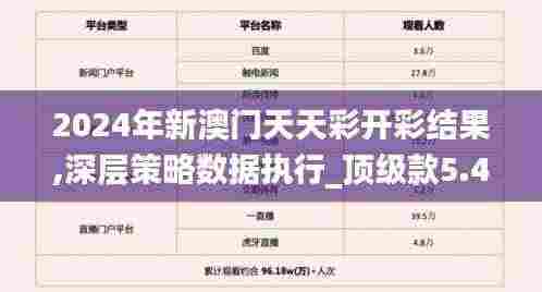 2024年新澳门天天彩开彩结果,深层策略数据执行_顶级款5.419
