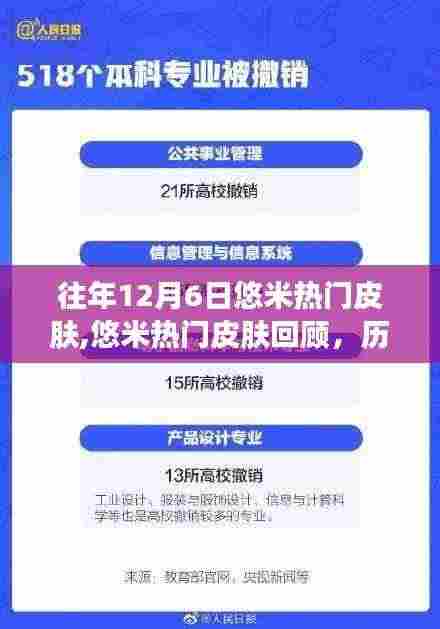 历年12月6日悠米热门皮肤回顾，背后的故事与影响探讨