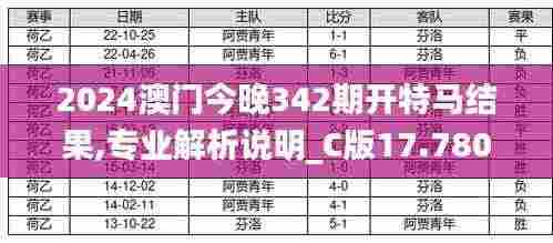 2024澳门今晚342期开特马结果,专业解析说明_C版17.780