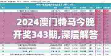 2024澳门特马今晚开奖343期,深层解答解释落实_冒险款1.985