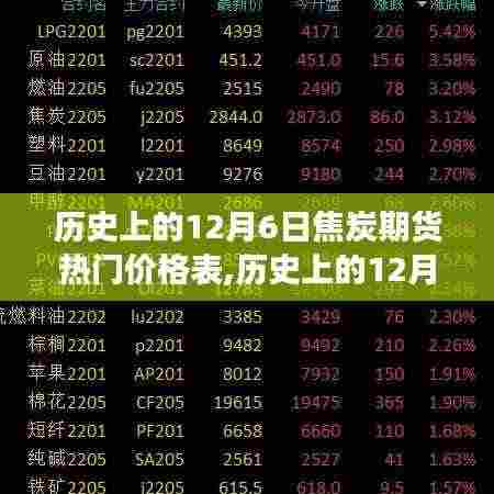 历史上的12月6日焦炭期货热门价格表回顾与洞察,深度分析市场动态,洞悉未来趋势