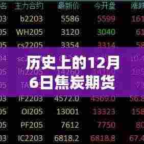 历史上的12月6日焦炭期货热门价格表回顾与洞察,深度分析市场动态,洞悉未来趋势
