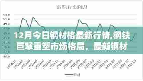 最新钢铁行情揭示，科技钢材重塑市场格局的传奇故事