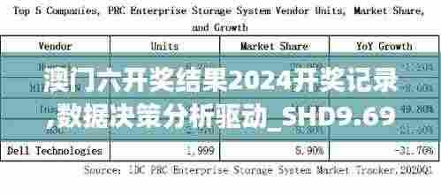 澳门六开奖结果2024开奖记录,数据决策分析驱动_SHD9.697